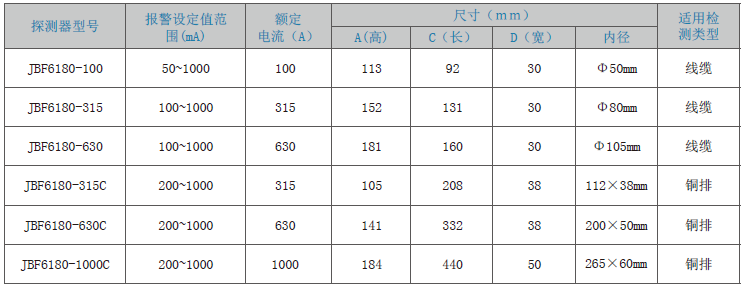 JBF6180剩余電流式<a href=http://m.xmphtxh.com/dianqihuozai/ target=_blank class=infotextkey>電氣火災監控</a>探測器