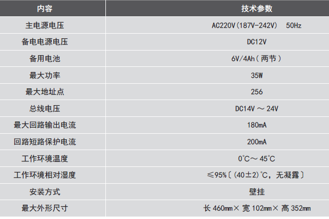LDK800EH<a href=http://m.xmphtxh.com/dianqihuozai/ target=_blank class=infotextkey>電氣火災監控</a>設備參數
