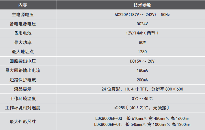 LDK8000EH-QG<a href=http://m.xmphtxh.com/dianqihuozai/ target=_blank class=infotextkey>電氣火災(zāi)監(jiān)控</a>設(shè)備參數(shù)