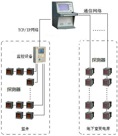 <a href=http://m.xmphtxh.com/dianqihuozai/ target=_blank class=infotextkey>電氣火災監控</a>系統圖
