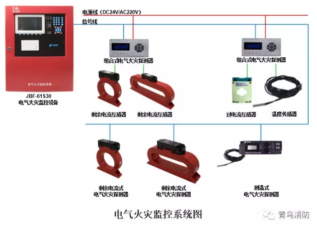 <a href=http://m.xmphtxh.com/dianqihuozai/ target=_blank class=infotextkey>電氣火災監控</a>系統示意圖