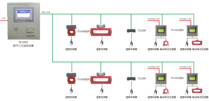 <a href=http://m.xmphtxh.com/dianqihuozai/ target=_blank class=infotextkey>電氣火災監(jiān)控</a>系統(tǒng)