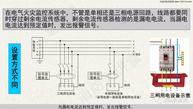 消防設備電源監(jiān)控系統(tǒng)與<a href=http://m.xmphtxh.com/dianqihuozai/ target=_blank class=infotextkey>電氣火災監(jiān)控</a>系統(tǒng)的區(qū)別