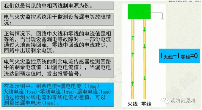 消防設備電源監(jiān)控系統(tǒng)與<a href=http://m.xmphtxh.com/dianqihuozai/ target=_blank class=infotextkey>電氣火災監(jiān)控</a>系統(tǒng)的區(qū)別