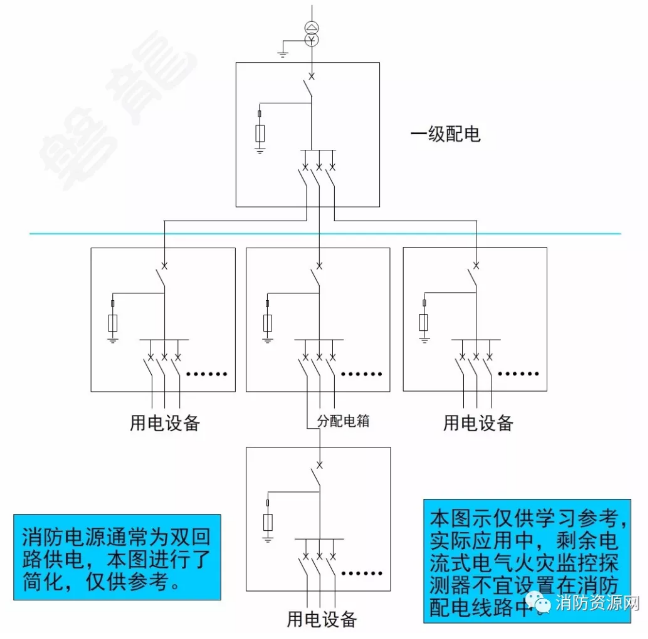 消防設備電源監(jiān)控系統(tǒng)與<a href=http://m.xmphtxh.com/dianqihuozai/ target=_blank class=infotextkey>電氣火災監(jiān)控</a>系統(tǒng)的區(qū)別