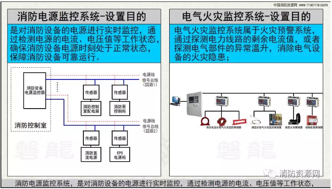 消防設備電源監(jiān)控系統(tǒng)與<a href=http://m.xmphtxh.com/dianqihuozai/ target=_blank class=infotextkey>電氣火災監(jiān)控</a>系統(tǒng)的區(qū)別
