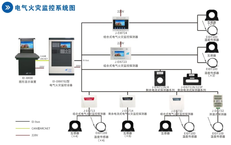 依愛消防<a href=http://m.xmphtxh.com/dianqihuozai/ target=_blank class=infotextkey>電氣火災監控</a>系統接線圖